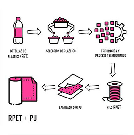 PET RECICLADO